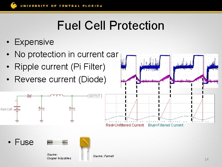 Fuel Cell Protection • • Expensive No protection in current car Ripple current (Pi