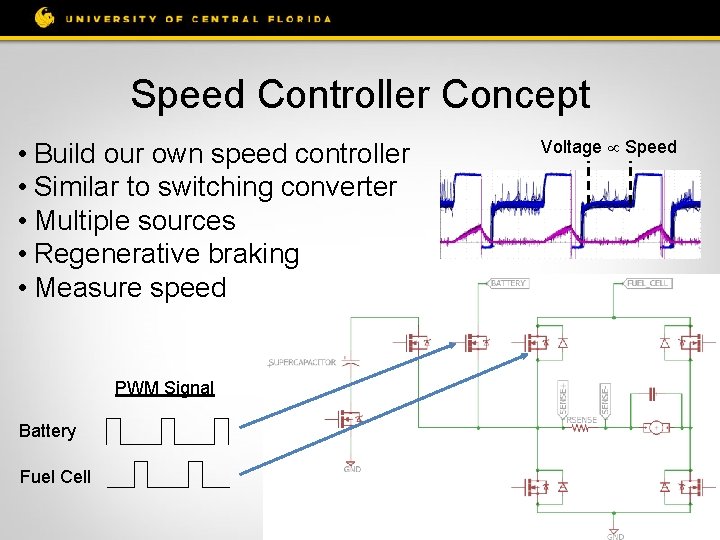 Speed Controller Concept • Build our own speed controller • Similar to switching converter