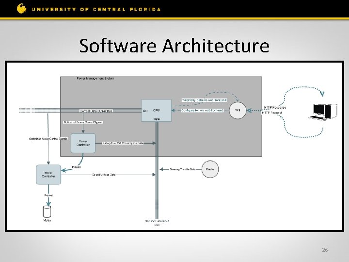 Software Architecture 26 