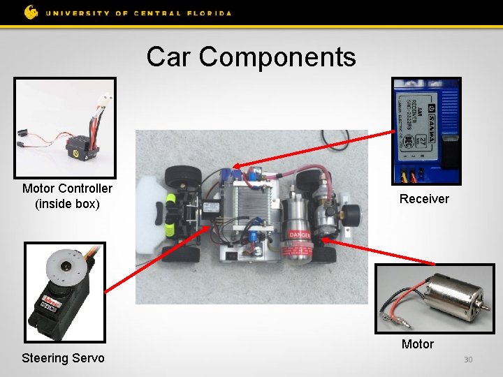 Car Components Motor Controller (inside box) Receiver Motor Steering Servo 30 