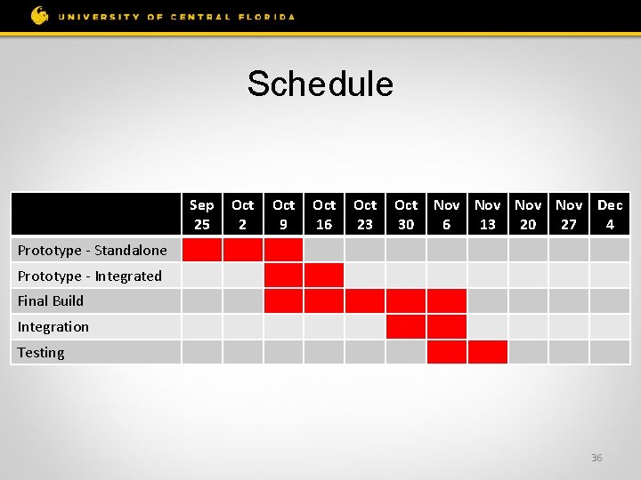 Schedule Sep 25 Oct 2 Oct 9 Oct 16 Oct 23 Oct Nov Nov