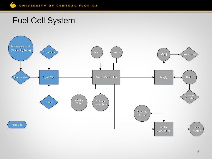 Fuel Cell System 6 