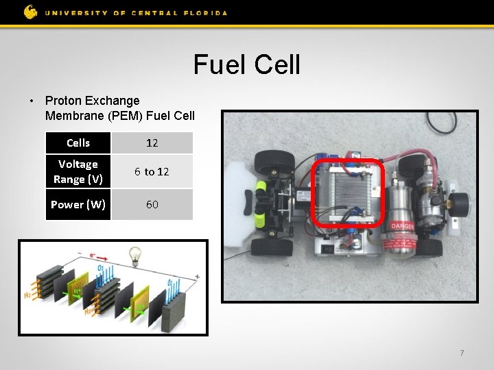 Fuel Cell • Proton Exchange Membrane (PEM) Fuel Cells 12 Voltage Range (V) 6