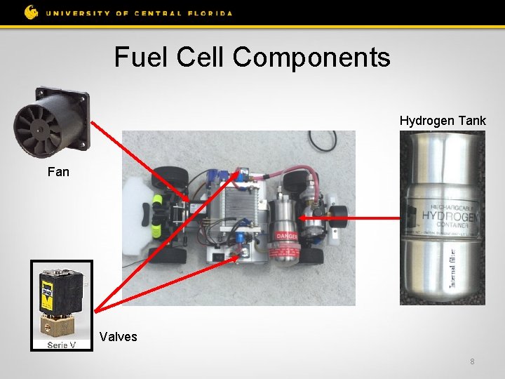 Fuel Cell Components Hydrogen Tank Fan Valves 8 