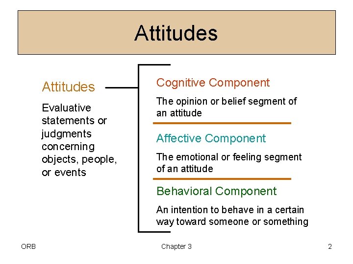 Attitudes Evaluative statements or judgments concerning objects, people, or events Cognitive Component The opinion