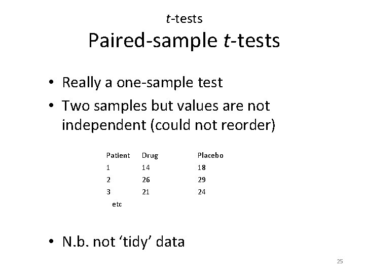 t-tests Paired-sample t-tests • Really a one-sample test • Two samples but values are
