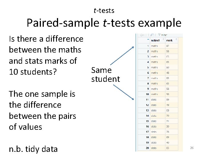 t-tests Paired-sample t-tests example Is there a difference between the maths and stats marks