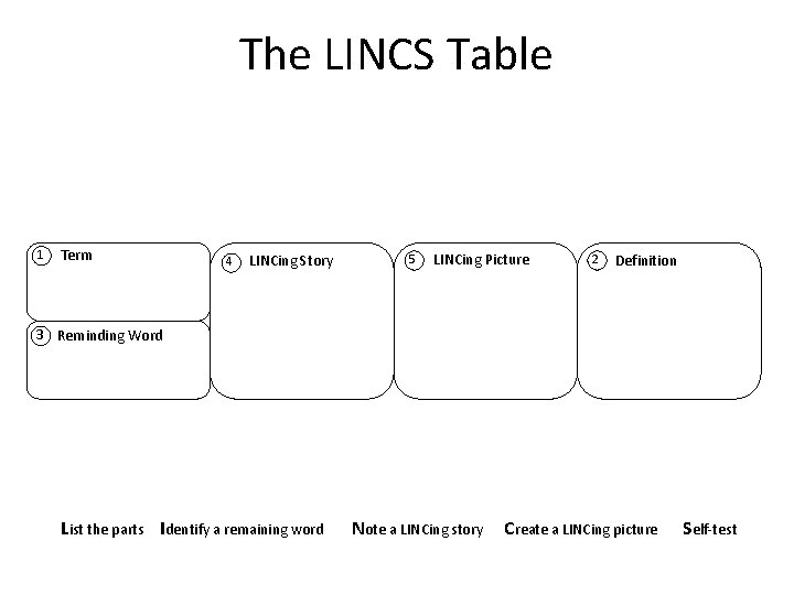 The LINCS Table 1 Term 4 LINCing Story 5 LINCing Picture 2 Definition 3