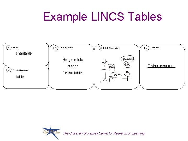 Example LINCS Tables 1 Term 4 LINCing story 5 LINCing picture 2 Definition charitable