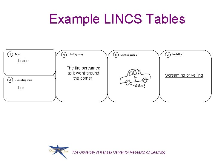 Example LINCS Tables 1 Term 4 LINCing story 5 LINCing picture 2 Definition tirade