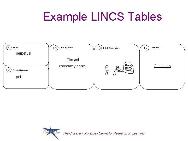 Example LINCS Tables 1 Term 4 LINCing story 5 LINCing picture 2 Definition perpetual