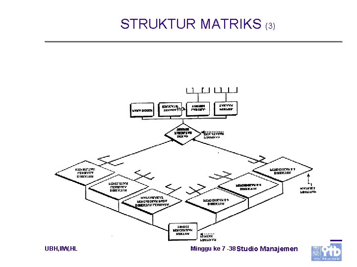 STRUKTUR MATRIKS (3) UBH, IIW, HL Minggu ke 7 -38 Studio Manajemen 