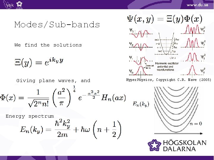 Modes/Sub-bands We find the solutions Giving plane waves, and Energy spectrum Hyper. Physics, Copyright