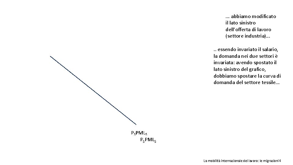 . . . abbiamo modificato il lato sinistro dell’offerta di lavoro (settore industria). .