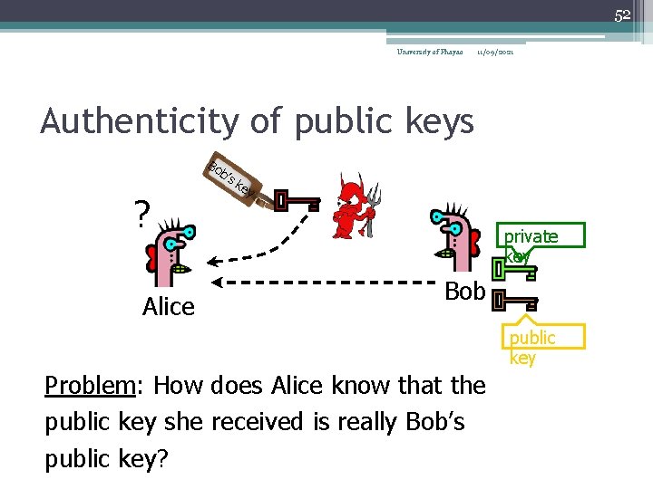 52 University of Phayao 11/09/2021 Authenticity of public keys Bo b’s ? Alice ke