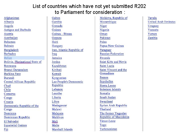 List of countries which have not yet submitted R 202 to Parliament for consideration