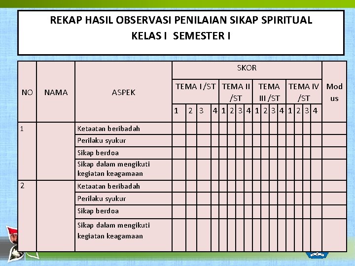 REKAP HASIL OBSERVASI PENILAIAN SIKAP SPIRITUAL KELAS I SEMESTER I SKOR NO 1 NAMA