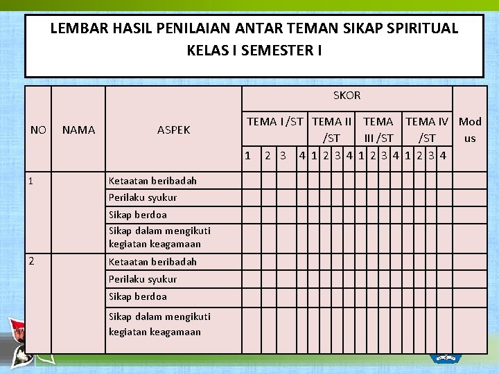 LEMBAR HASIL PENILAIAN ANTAR TEMAN SIKAP SPIRITUAL KELAS I SEMESTER I SKOR NO 1