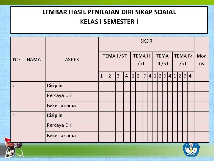 LEMBAR HASIL PENILAIAN DIRI SIKAP SOAIAL KELAS I SEMESTER I SKOR NO NAMA ASPEK