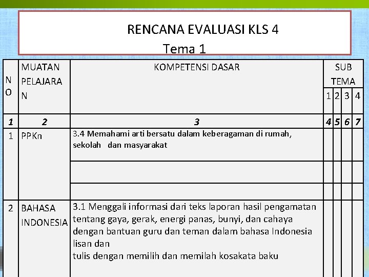 RENCANA EVALUASI KLS 4 Tema 1 MUATAN N PELAJARA O N 1 2 1