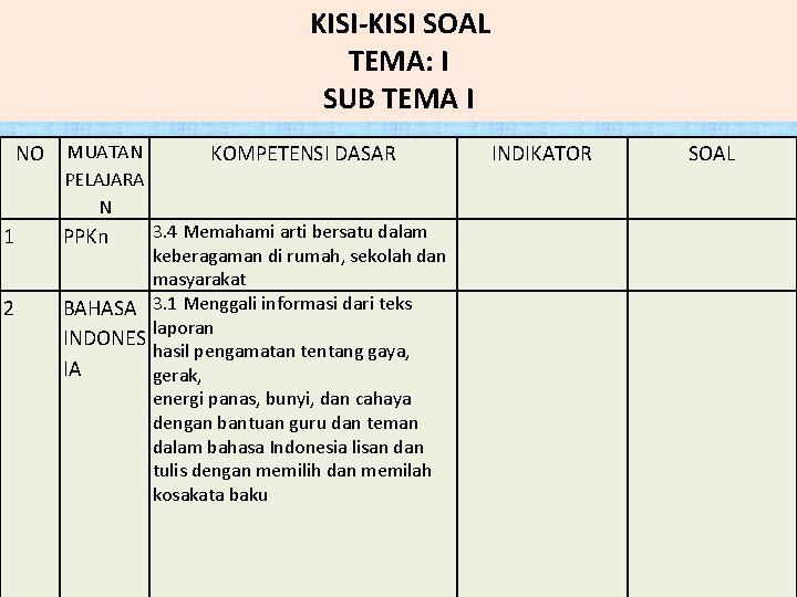 KISI-KISI SOAL TEMA: I SUB TEMA I NO 1 2 MUATAN PELAJARA N KOMPETENSI