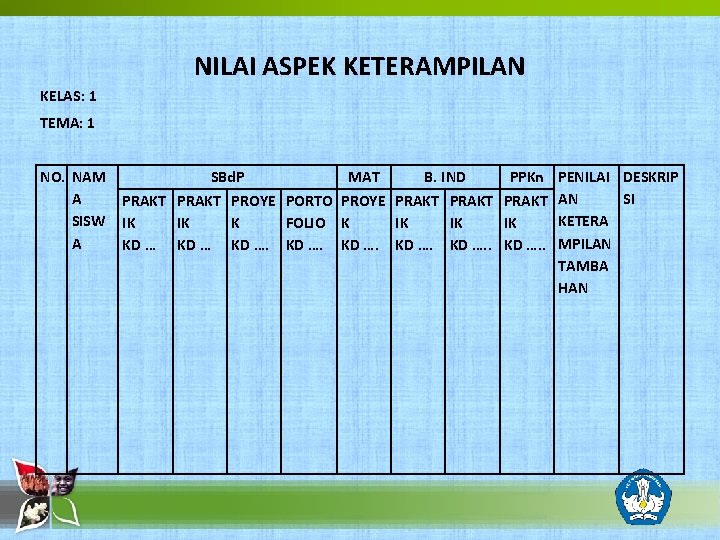 NILAI ASPEK KETERAMPILAN KELAS: 1 TEMA: 1 NO. NAM A SISW A SBd. P