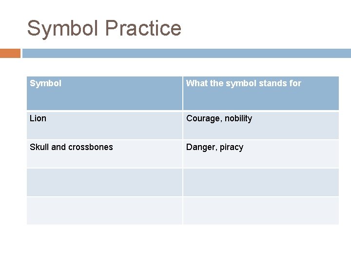 Symbol Practice Symbol What the symbol stands for Lion Courage, nobility Skull and crossbones Symbol Practice Symbol What the symbol stands for Lion Courage, nobility Skull and crossbones
