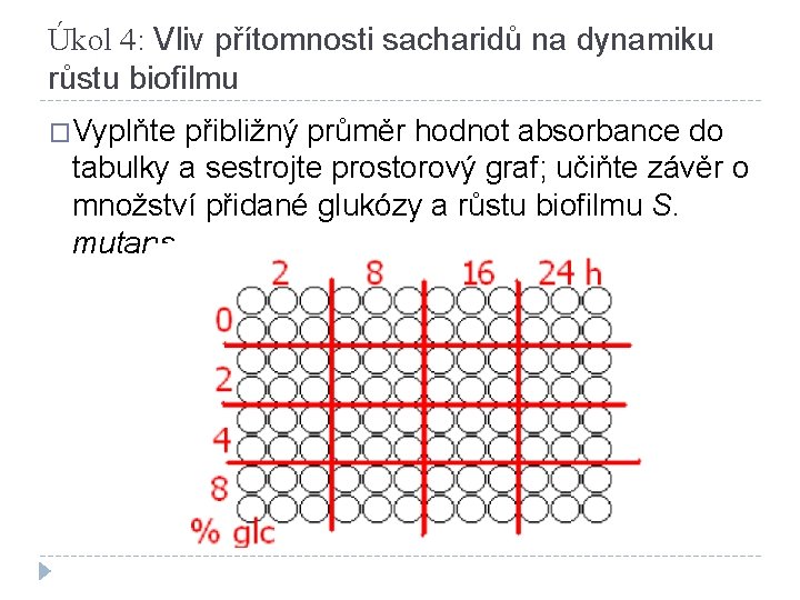 Úkol 4: Vliv přítomnosti sacharidů na dynamiku růstu biofilmu �Vyplňte přibližný průměr hodnot absorbance