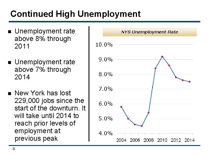 Continued High Unemployment n Unemployment rate above 8% through 2011 n Unemployment rate above