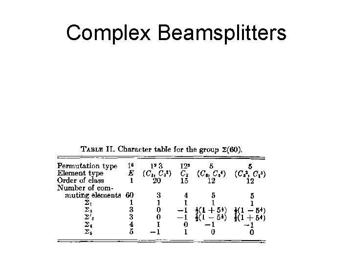 Complex Beamsplitters 