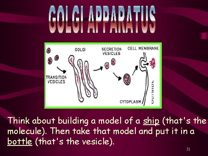 Think about building a model of a ship (that's the molecule). Then take that