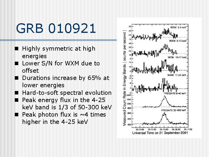 GRB 010921 n Highly symmetric at high energies n Lower S/N for WXM due