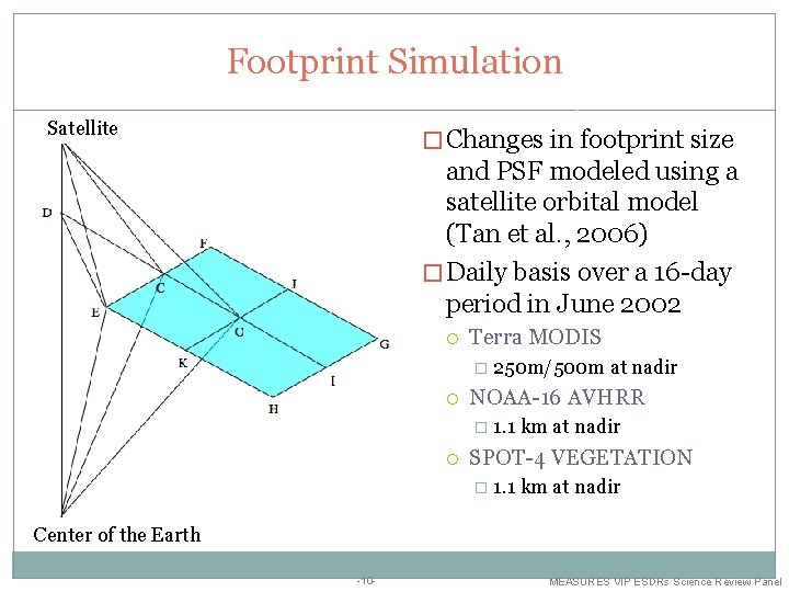 Footprint Simulation Satellite � Changes in footprint size and PSF modeled using a satellite