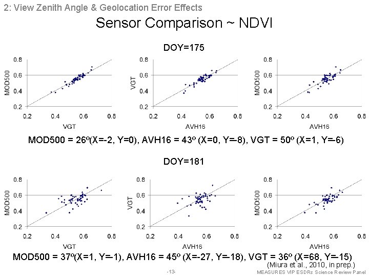 2: View Zenith Angle & Geolocation Error Effects Sensor Comparison ~ NDVI DOY=175 MOD