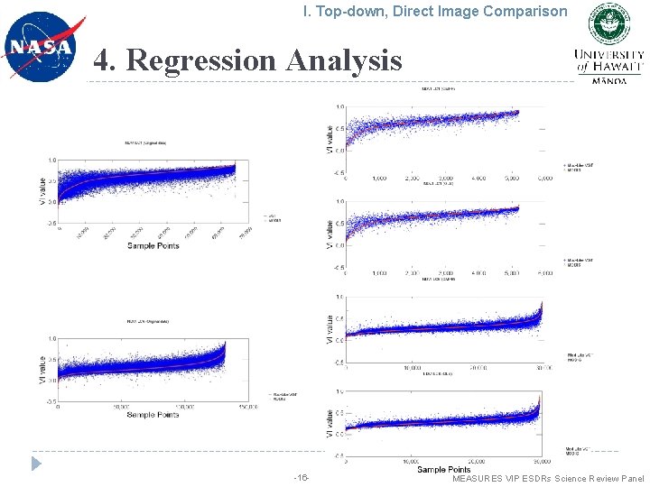 I. Top-down, Direct Image Comparison 4. Regression Analysis -16 - MEASURES VIP ESDRs Science
