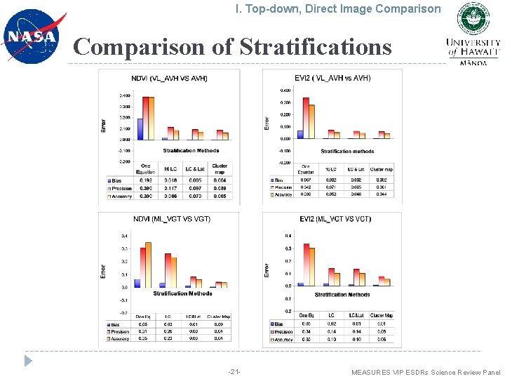I. Top-down, Direct Image Comparison of Stratifications -21 - MEASURES VIP ESDRs Science Review