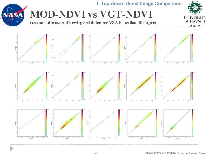 I. Top-down, Direct Image Comparison MOD-NDVI vs VGT-NDVI ( the same direction of viewing