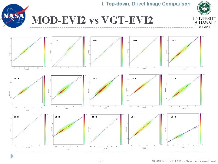 I. Top-down, Direct Image Comparison MOD-EVI 2 vs VGT-EVI 2 LC-1 LC-2 LC-3 LC-