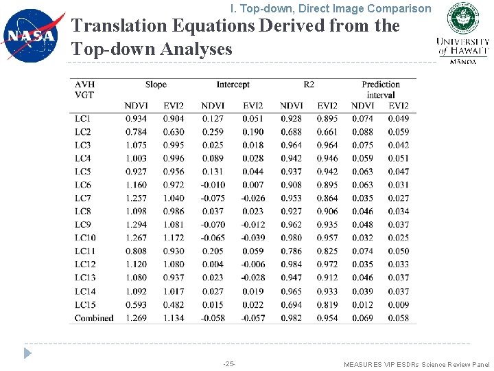 I. Top-down, Direct Image Comparison Translation Equations Derived from the Top-down Analyses -25 -