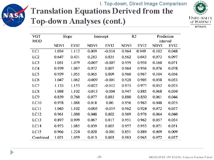 I. Top-down, Direct Image Comparison Translation Equations Derived from the Top-down Analyses (cont. )