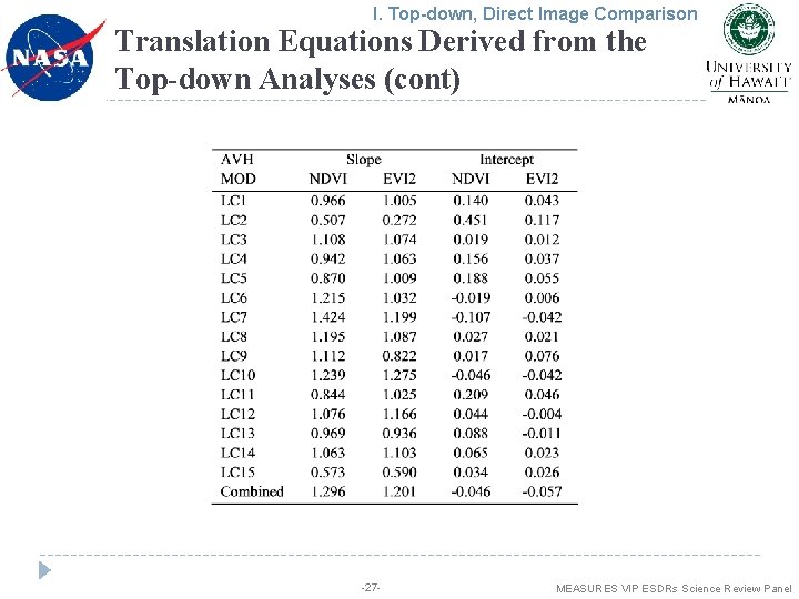 I. Top-down, Direct Image Comparison Translation Equations Derived from the Top-down Analyses (cont) -27