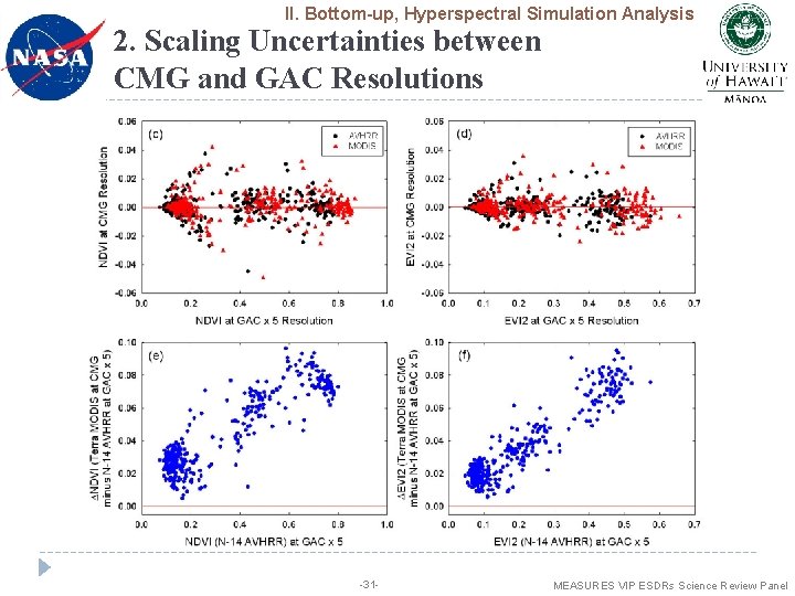 II. Bottom-up, Hyperspectral Simulation Analysis 2. Scaling Uncertainties between CMG and GAC Resolutions -31