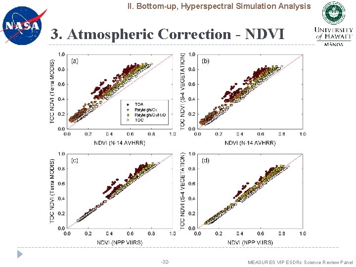 II. Bottom-up, Hyperspectral Simulation Analysis 3. Atmospheric Correction - NDVI -32 - MEASURES VIP