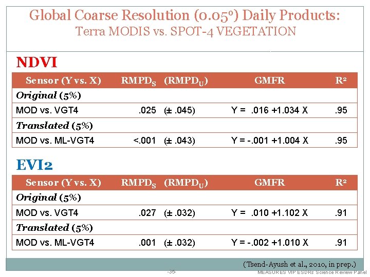 Global Coarse Resolution (0. 05 o) Daily Products: Terra MODIS vs. SPOT-4 VEGETATION NDVI