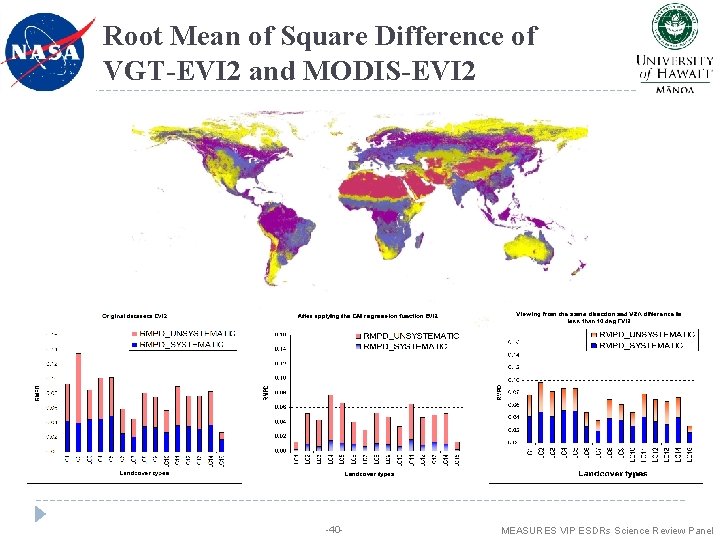 Root Mean of Square Difference of VGT-EVI 2 and MODIS-EVI 2 -40 - MEASURES