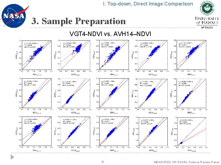 I. Top-down, Direct Image Comparison 3. Sample Preparation VGT 4 -NDVI vs. AVH 14–NDVI
