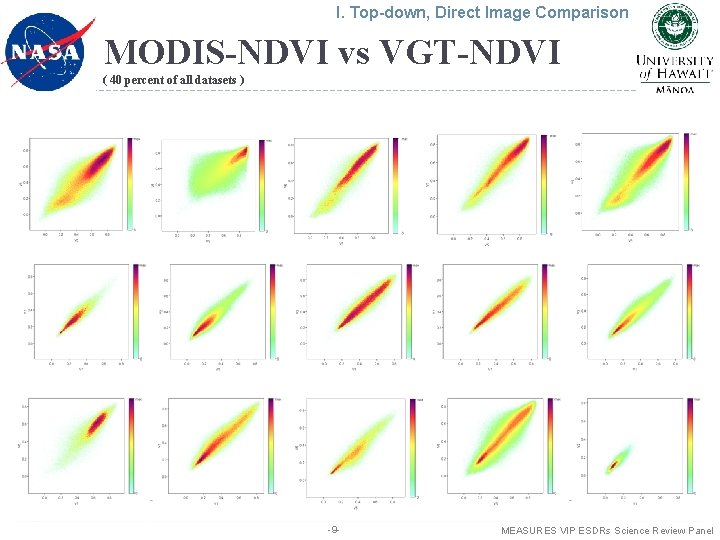 I. Top-down, Direct Image Comparison MODIS-NDVI vs VGT-NDVI ( 40 percent of all datasets