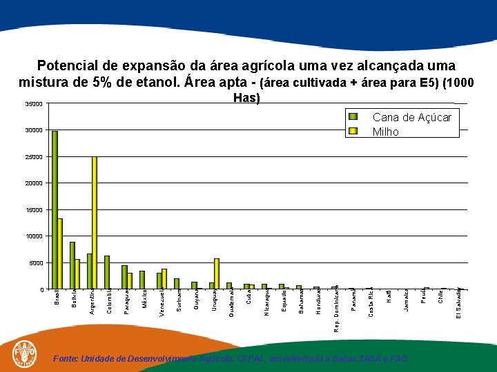 Potencial de expansão da área agrícola uma vez alcançada uma mistura de 5% de
