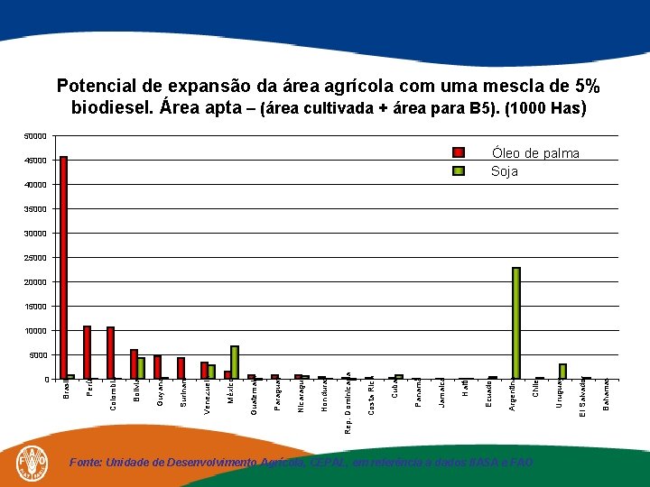 Potencial de expansão da área agrícola com uma mescla de 5% biodiesel. Área apta