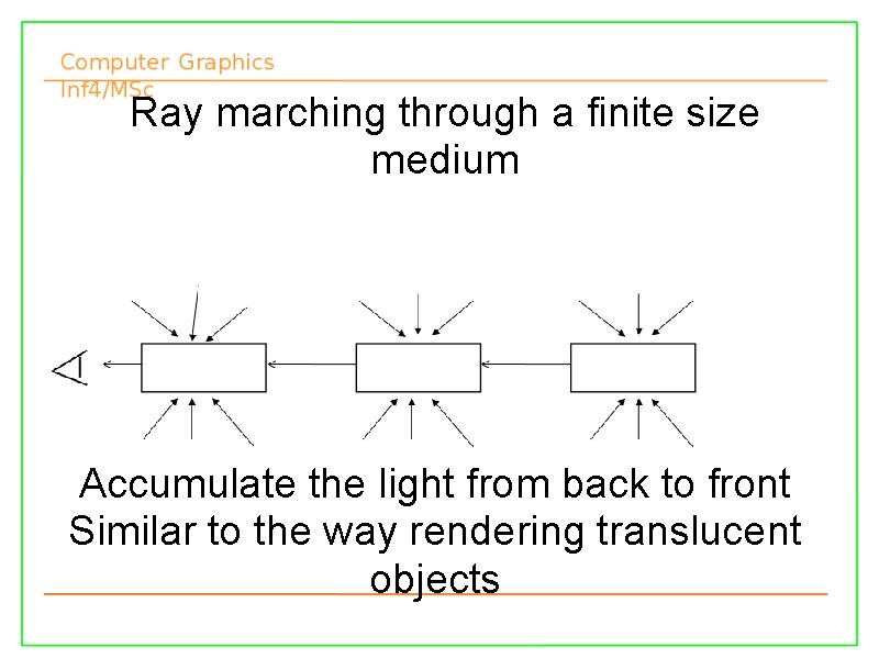 Ray marching through a finite size medium Accumulate the light from back to front